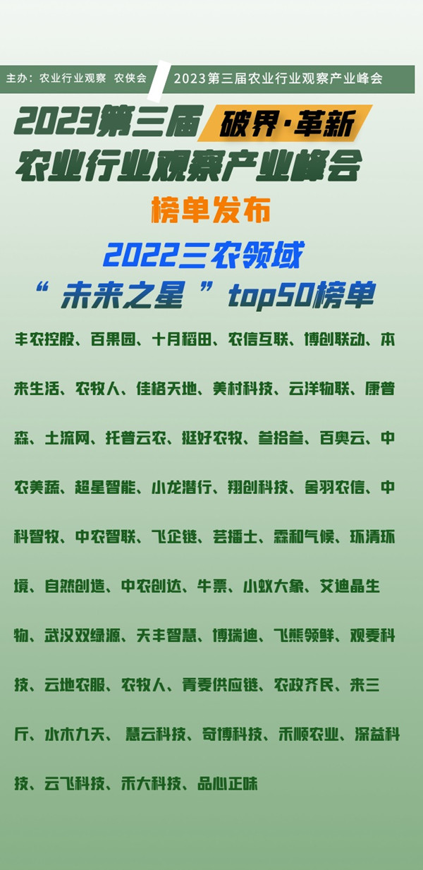 《2022三�r�I域未�碇�星top50》